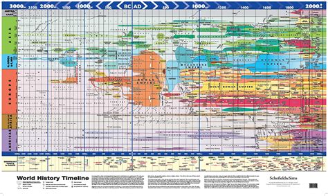 1958|World History Timeline, 1958